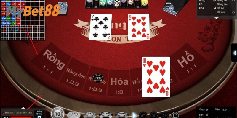 Chia sẻ bí quyết chơi dễ thắng từ cao thủ